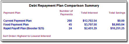 Rapid Payoff Calculator - Plan Comparisons