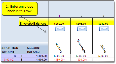 Each column functions as an old-fashioned envelope, holding and tracking all inflows and outflows.