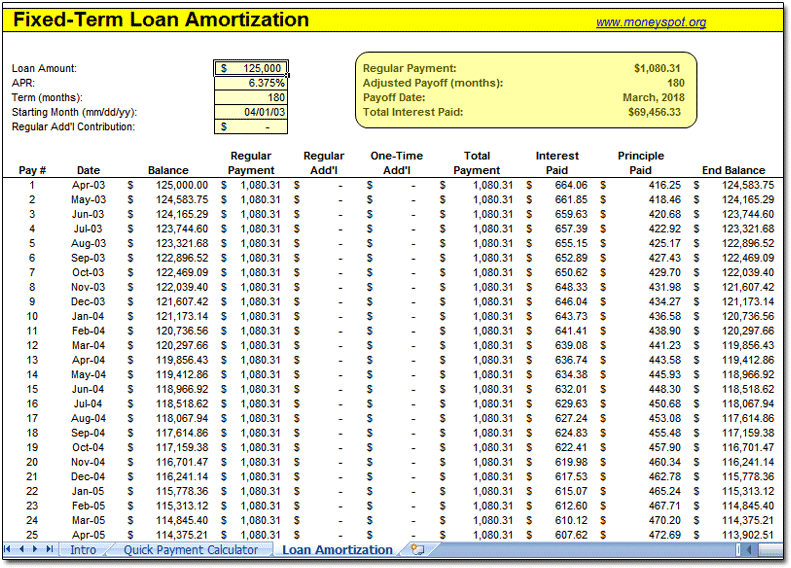 loan amortization schedule excel template