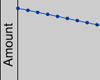 Debt Snowball - Chart Indiv. Debt Remaining