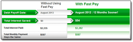 Fast Pay Plan Savings - Click to Enlarge