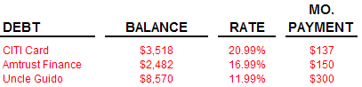 Sample Debts