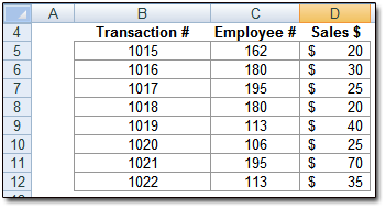 Sales Chart