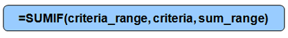 SUMIF Function Arguments